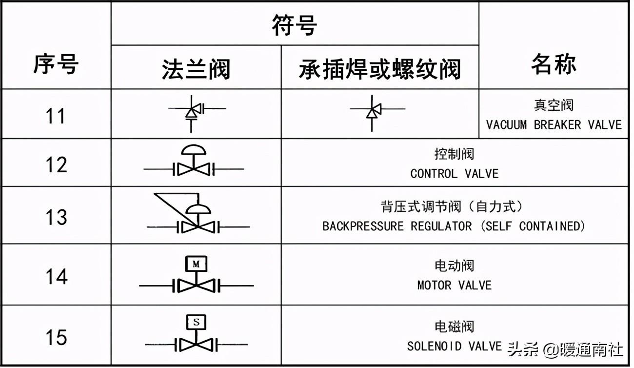 工艺管道设计图例