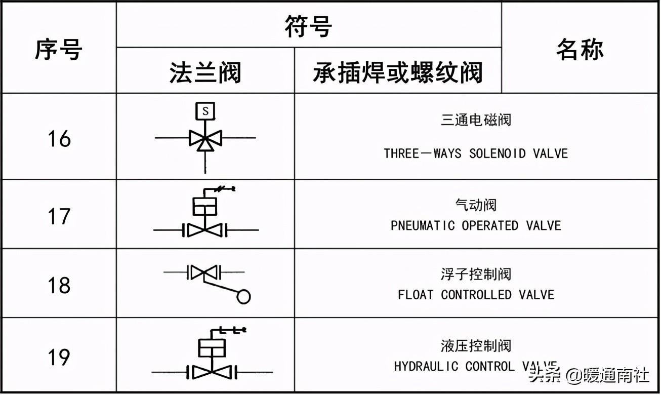 工艺管道设计图例