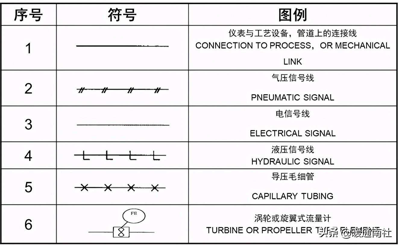 工艺管道设计图例