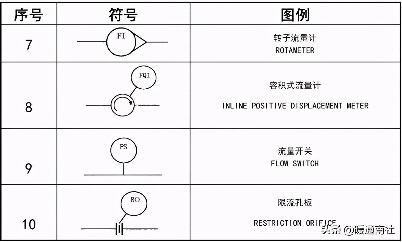 工艺管道设计图例