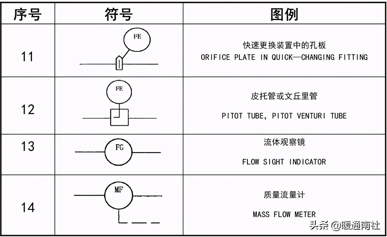 工艺管道设计图例