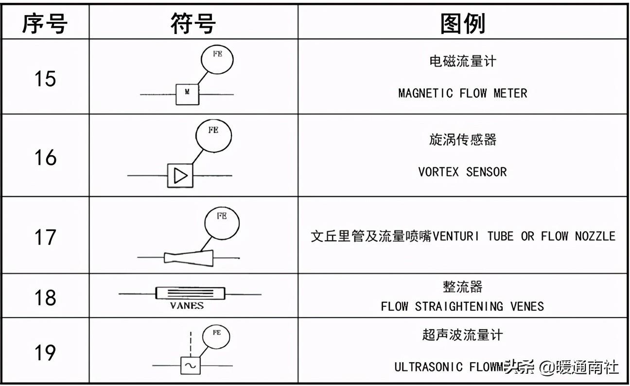 工艺管道设计图例