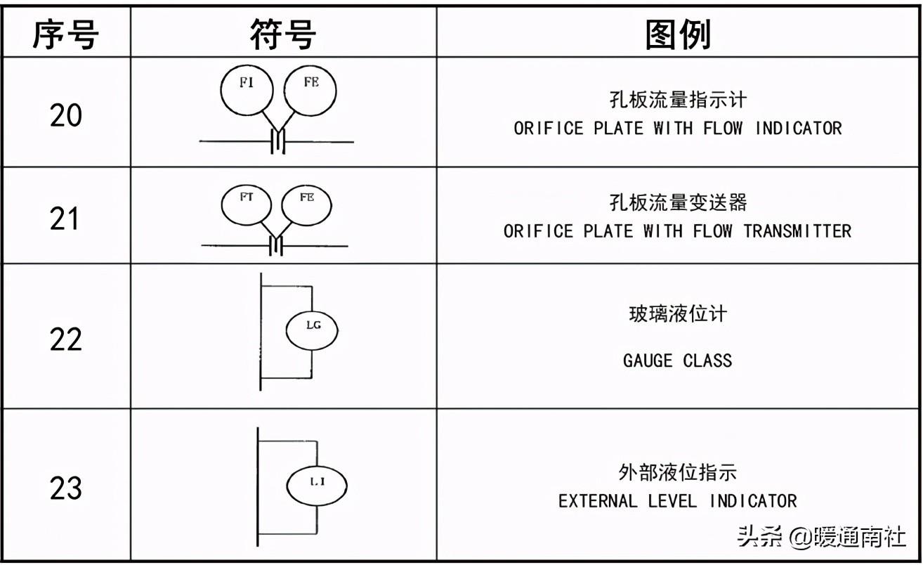 工艺管道设计图例