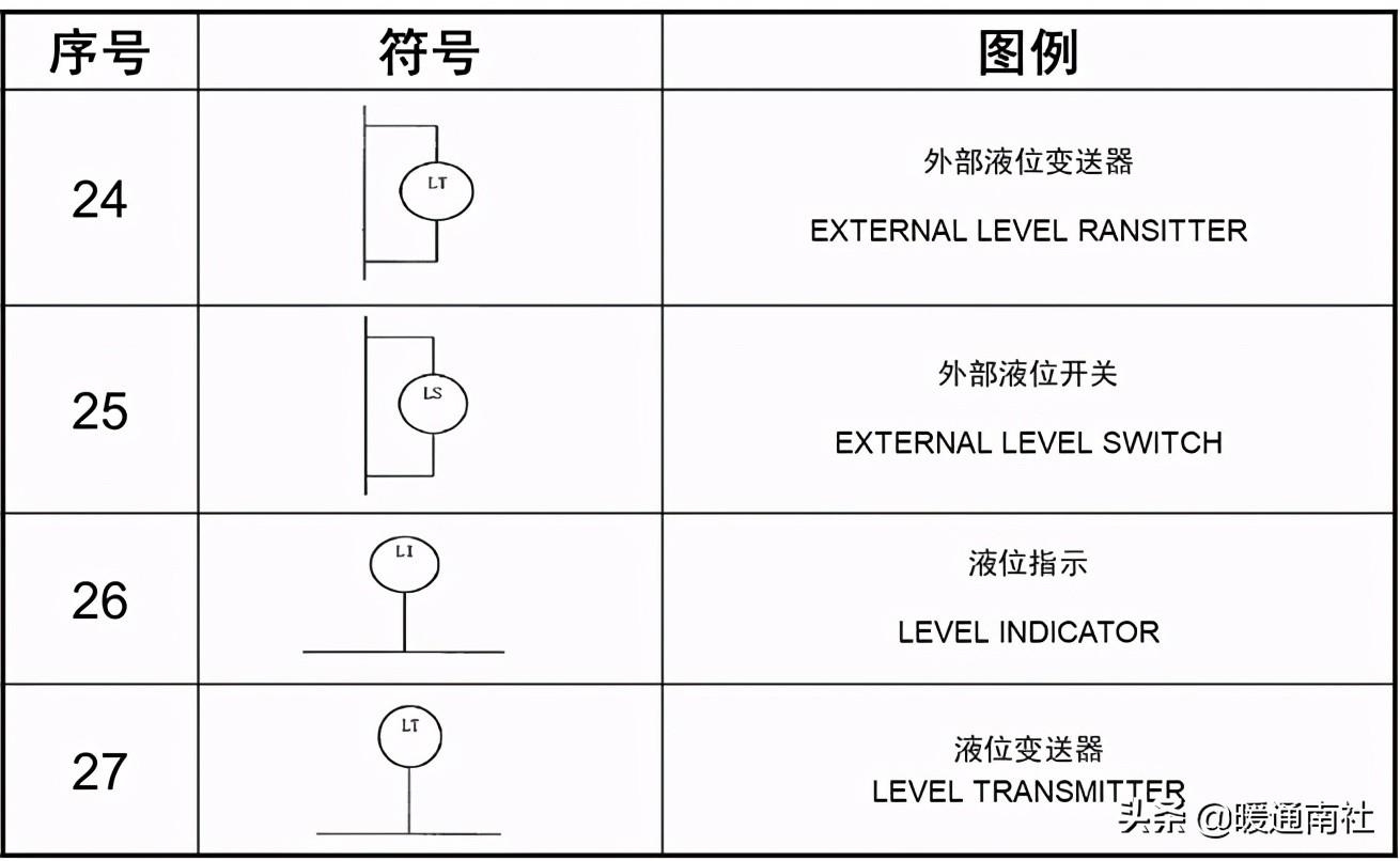 工艺管道设计图例