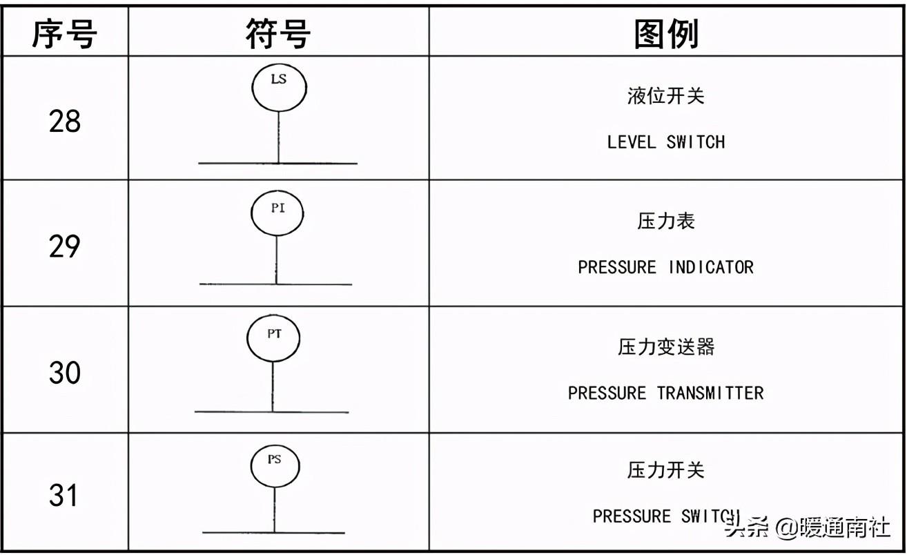 工艺管道设计图例