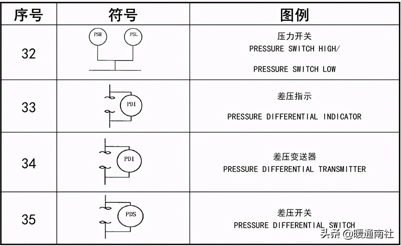 工艺管道设计图例