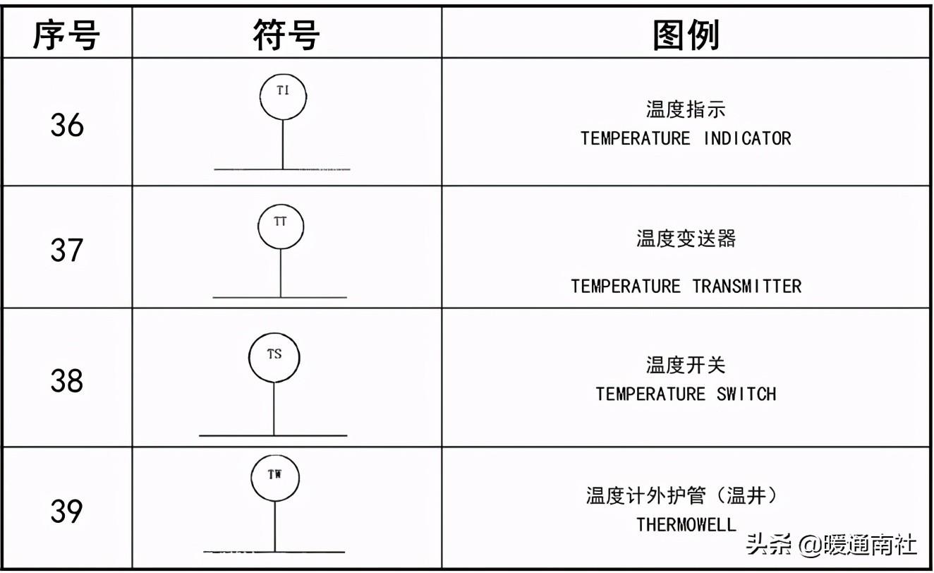 工艺管道设计图例