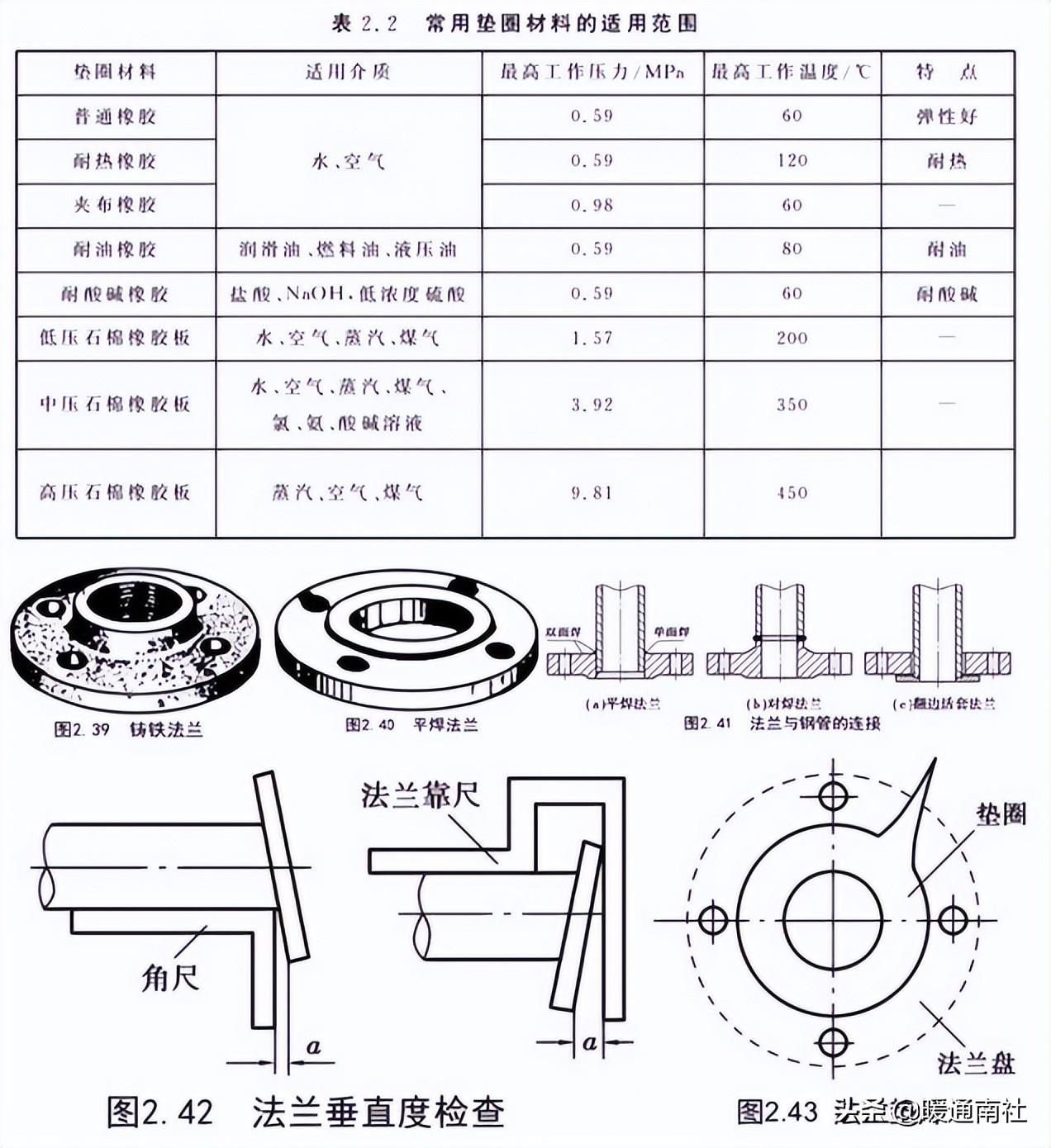 管道安装基础知识