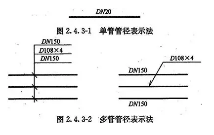 管径表示法