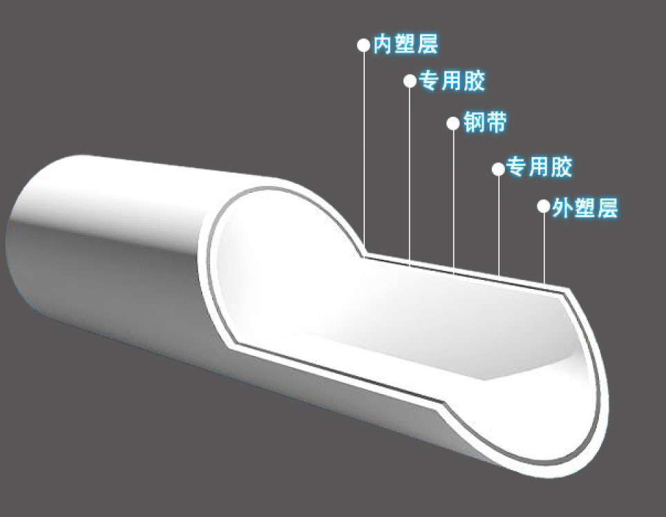 如何鉴别PSP钢塑复合管质量好坏