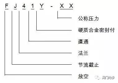 阀门种类大全以及功能型号