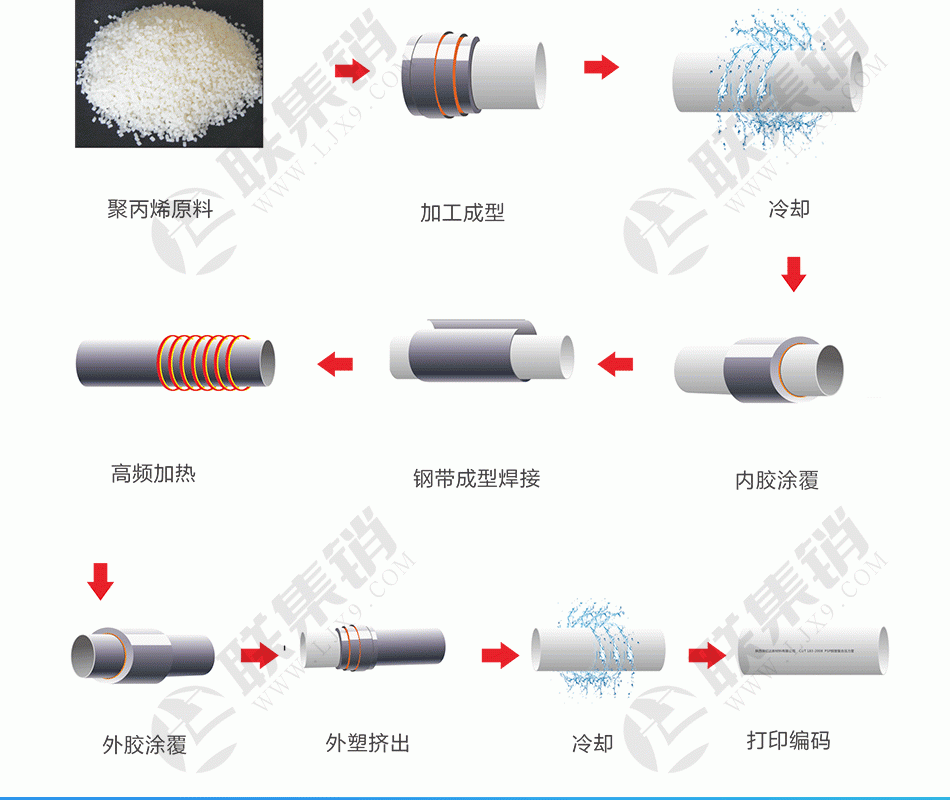 PSP电力通讯管