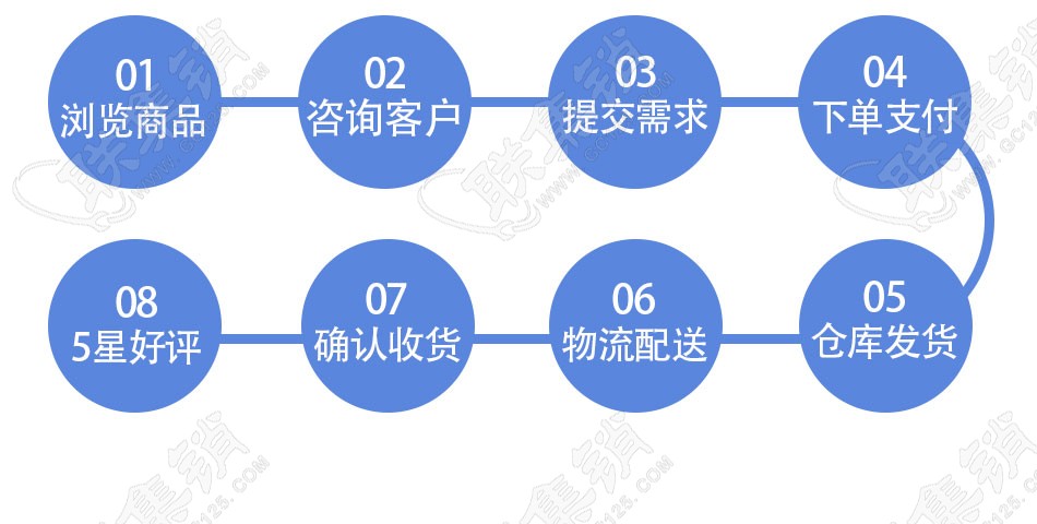 PE塑料检查井