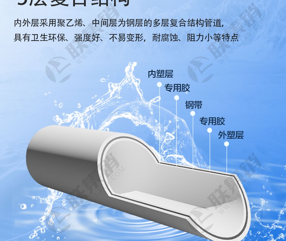 PSP钢塑复合压力管（给水）型